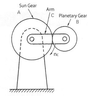 全部固定，A順時針旋轉