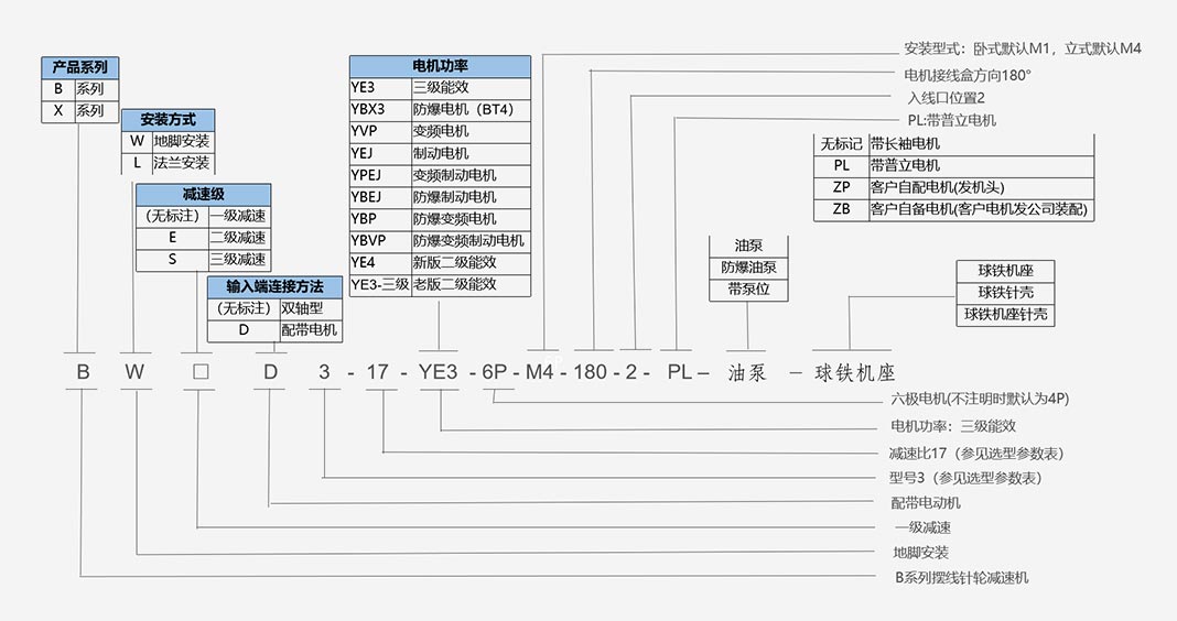 臥式擺線針輪減速機型號 臥式擺線針輪減速機型號